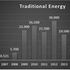 52/2017 privind restituirea sumelor reprezentând taxa specială pentru autoturisme şi autovehicule, taxa pe poluare pentru autovehicule, taxa pentru emisiile poluante provenite de la autovehicule şi timbrul de mediu pentru autovehicule ) Pdf The Results And Challenges Of Chinese Go Global Policy