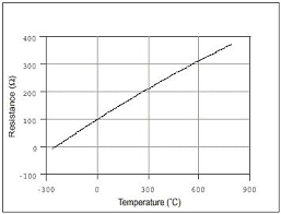 Taking Temperature Measurements With Rtds How To Guide