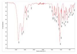 Ir Spectrum Of Lactose Chemistry Labs Organic Chemistry Chemistry