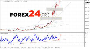 Stock advisor launched in february of 2002. Cryptocurrency Ethereum Forecast February 22 26 2021 Forex24 Pro