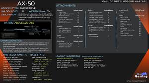There are many powerful photography apps out there, but if you want a simple way. 310 Ideas De Call Of Duty Modern Warfare Militar Arte Militar Soldados