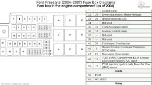 Hi guys i have a 03 plate polo and im looking for the fusebox layout so i can by the way that is a left hand drive diagram, you have to flip it around. 2007 Freestyle Fuse Box Wiring Diagram Local Note Embrace Note Embrace Otbred It