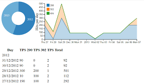 making dashboards with dc js part 2 graphing codeproject