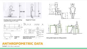 Anthropometric Data For Reference Architecture Sketchbook Diagram Architecture Conceptual Sketches