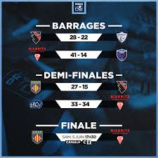 Retrouvez également le calendrier ainsi que le classement mis à jour au fil de la saison. Prod2 Hashtag On Twitter