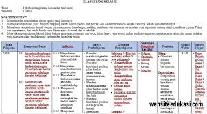 Check spelling or type a new query. Silabus Pjok Kelas 3 Kurikulum 2013 Revisi 2020 2021 Websiteedukasi Com