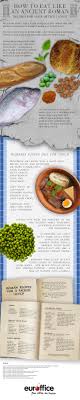 The dinner hour also changes with the seasons. Essay On Ancient Roman Food