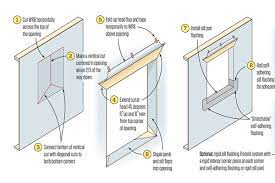 The nailing fins surrounding the windows (especially vinyl windows) are fragile and susceptible to since these flanges are what holds the window in the opening and are integral or creating a. Installing Flanged Windows Jlc Online