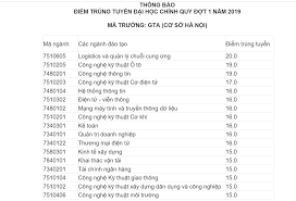 Jul 02, 2021 · theo công bố, năm 2021, trường đại học giao thông vận tải xét tuyển với 29 ngành, trong đó ngành kỹ thuật cơ điện tử lấy điểm cao nhất với 27,27 điểm. Ä'iá»ƒm Chuáº©n Ä'áº¡i Há»c Cong Nghá»‡ Giao Thong Váº­n Táº£i NÄƒm 2019
