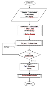 Http Repository Unmuhjember Ac Id 3271 1 Artikel Pdf