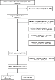 Flow Chart Of Subjects Included Download Scientific Diagram