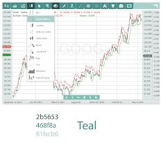 financial charts built with javascript html5 talbuvana ga