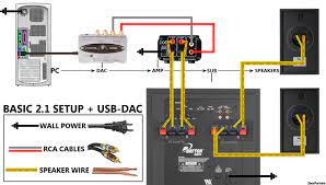 Depending on the quantity of subwoofers and amount of power required, you may need to consider using more than 1 amplifier to power your subwoofers. Audiophile 2 1 Setup Diagram Subwoofer Wiring Powered Subwoofer Power