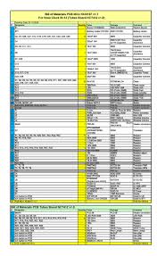 Bill of quantity excel sheet is used to calculate bill of material quantity used on construction site. 48 Free Bill Of Material Templates Excel Word á… Templatelab