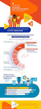 We did not find results for: 8 Francaises Sur 10 Font Moins De 10 000 Pas Par Jour Assurance Prevention