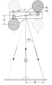 His best results are 34x stage tour de france, 15x stage giro. Https Ap Physik Unibas Ch Documents Musterprotokoll Pdf