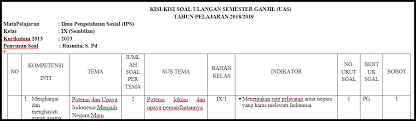 Check spelling or type a new query. Soal Uts Ips Kelas 9 Tahun 2019