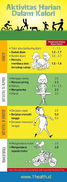 Mengurangi kalori adalah salah satu cara terbaik untuk menurunkan berat badan. 1 Kg Berapa Kalori
