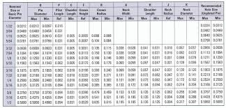 Roll Pin Hole Size Chart Www Bedowntowndaytona Com