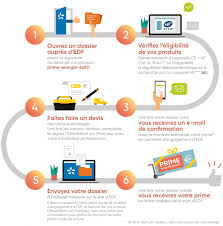 Consultez le barème des conditions de ressources. Capeb Prime Edf Pour Les Radiateurs Electriques