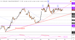 Us Dollar May Reverse Vs Philippine Peso As Usd Myr Rate