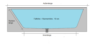 Durch das simple design sowie die kompakten abmessungen der. Masse Abmessungen Fullmenge Von Badewannen Bei Reuter