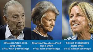 Detroit Lion's Owner Winning Percentage. : r/detroitlions