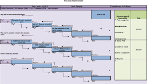 24 Root Cause Analysis Templates Word Excel Powerpoint