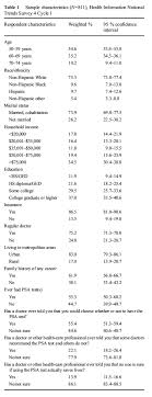 Buying health insurance for the first time seems confusing at first. Sample Characteristics N 811 Health Information National Trends Download Table