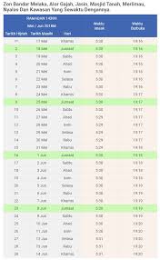 17 mei 2021 , 5 syawal 1442h. Waktu Berbuka Puasa Dan Imsak 2018 Bagi Kawasan Melaka