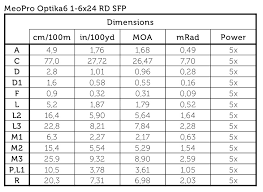 Verkauft zeiss diatal z 8x56t* mit absehen 4 20.05. Meopta Meopro 1027153a Optika6 1 6x24 Rd Sfp Absehen Bdc 3 Fernglas Kw