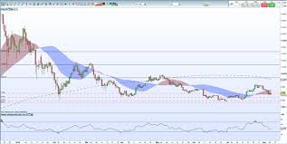 Without it, xrp is basically worthless. Bitcoin Btc Analysis Dead Cat Bounce Ripple Xrp Breakdown Nasdaq