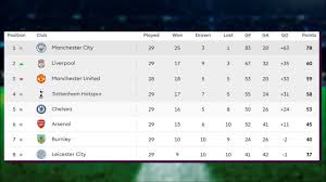 Fifa world cup qatar 2022™. Week 29 Table Results English Premier League Standings 04 03 2018 Epl Premierleague Youtube Youtube