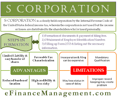 S Corporation Meaning Formation Features Criteria Pros Cons Etc S Corporation Bookkeeping Business Financial Life Hacks