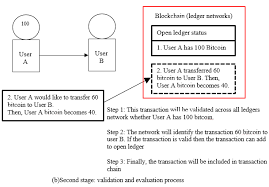 Even many advanced cryptocurrency users can recall an incident when they failed. Https Researchleap Com Wp Content Uploads 2017 10 03 Cryptocurrency Framework Diagnostics Edited Pdf