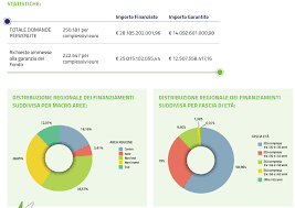 Contributi per l'acquisto sul libero mercato. Mutui Per La Prima Casa Garanzie Rafforzate Per I Giovani La Repubblica