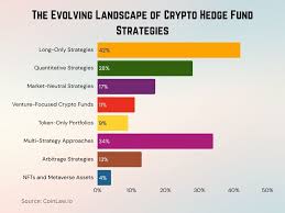 Crypto Hedge Funds Statistics 2025: Growth, Performance, etc ...