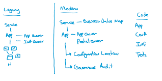 The Cmdb Solves Yesterday S Problems The Cloud Is Different Concurrency In 2020 Change Management Technology Solutions Device Management