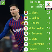 spanish la liga table and top scorers 2018 2019 besoccer