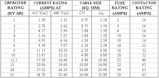 Cable Selection Chart For Motors Manual