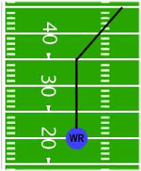 The Football Route Guide