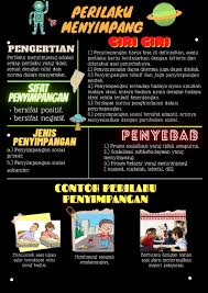 Sosiologi Sosiologi Infografis Belajar