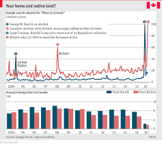 Daily Chart The Economist