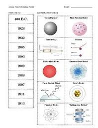 Pin On Mrs Bunge S Science
