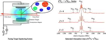 isotope shifts in the spectrum of the neutral titanium atom