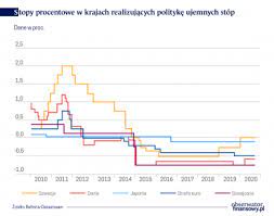 Do wzrostu inflacji w maju przyczynił się przede wszystkim dalszy wzrost. Stopy Procentowe Doswiadczenie Dunskie Obserwator Finansowy Ekonomia Debata Polska Swiat