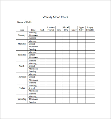 Daily Mood Chart Excel Template Www Bedowntowndaytona Com