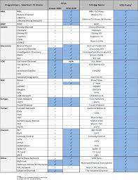 We did not find results for: Spectrum Channel Lineup Channel Guide Spectrum