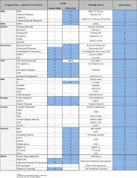 Stream spectrum sportsnet live online. Spectrum Channel Lineup Channel Guide Spectrum