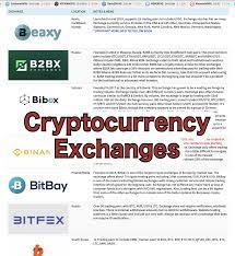 Market Exchanges Madmandocrypto Bitcoin Cryptocurrency Cryptocurrency Cryptocurrency Trading